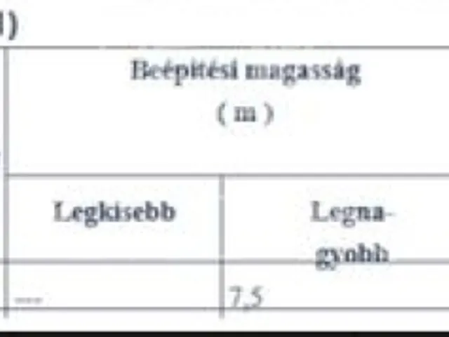 Eladó telek Budapest XX. kerület 485 nm