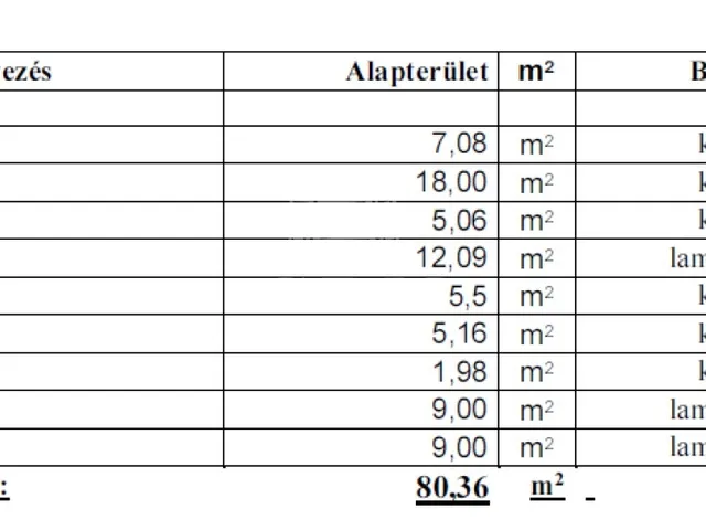 Eladó ház Velence, Bencehegy 91 nm