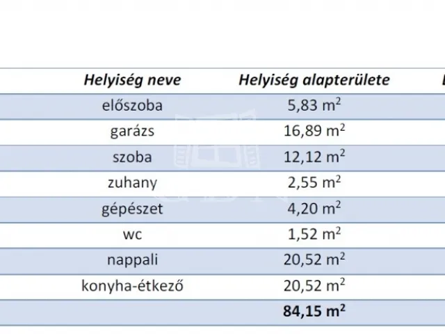 Eladó ház Dunaharaszti, Tavak 150 nm