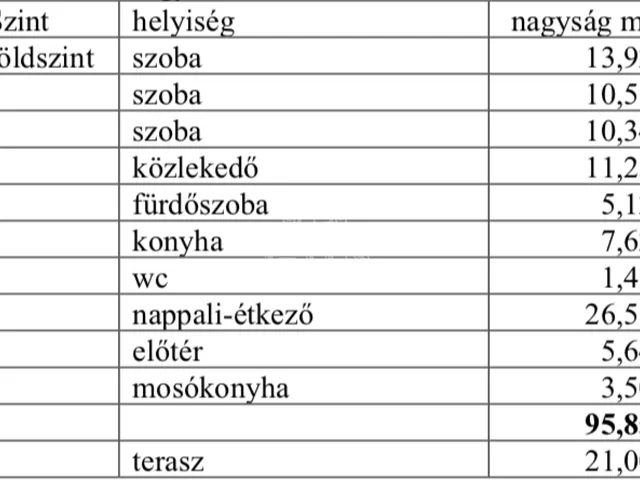 Eladó ház Dunaharaszti, Alsóváros 96 nm
