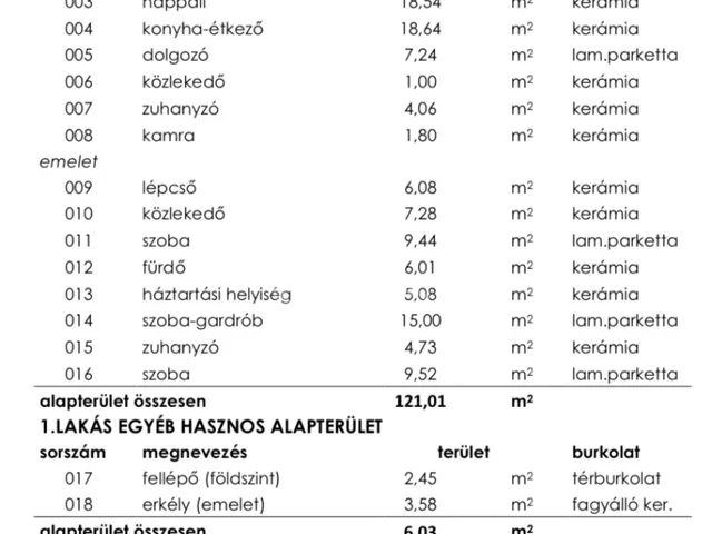 Eladó ház Mogyoród 131 nm