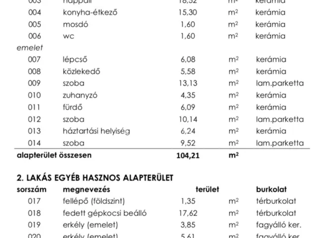 Eladó ház Mogyoród 120 nm