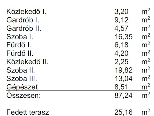 Eladó ház Budapest XXII. kerület, Budafok 162 nm
