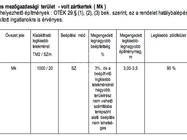 Eladó telek Kosd 6175 nm