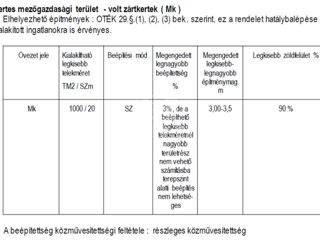 Eladó telek Kosd 2877 nm
