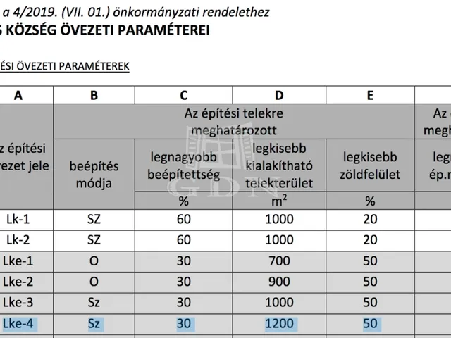 Eladó üdülő és hétvégi ház Kismaros, Börzsönyliget 54 nm