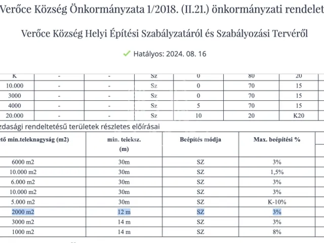 Eladó telek Verőce 2296 nm