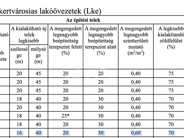 Eladó telek Vác, Václiget 1047 nm