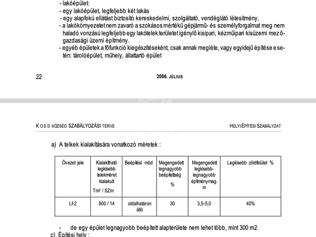 Eladó telek Kosd 4123 nm