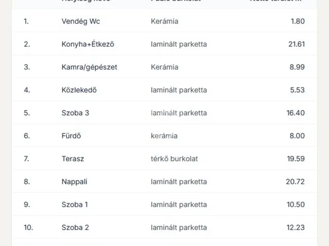 Eladó ház Székesfehérvár, Maroshegy 112 nm