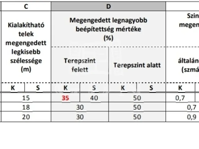 Eladó telek Budapest IV. kerület 1093 nm