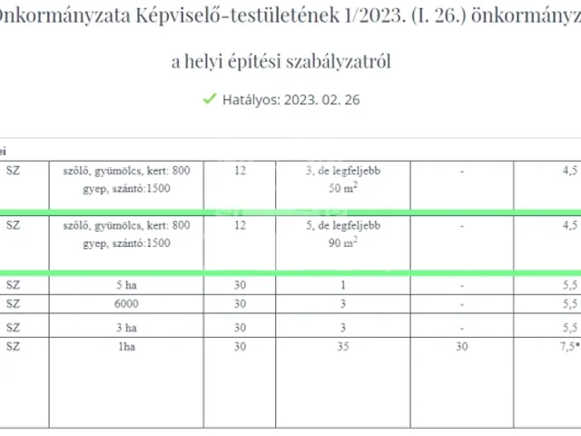 Eladó mezőgazdasági ingatlan Mány 22300 nm