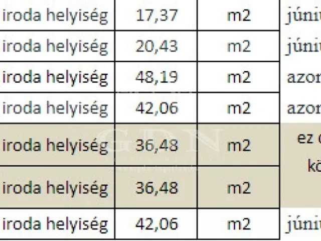 Kiadó kereskedelmi és ipari ingatlan Szeged 48 nm