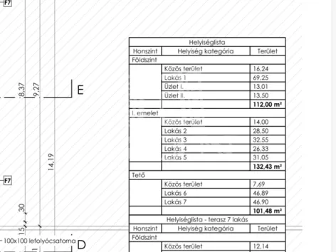 Eladó lakás Szeged, Alsóváros 38 nm