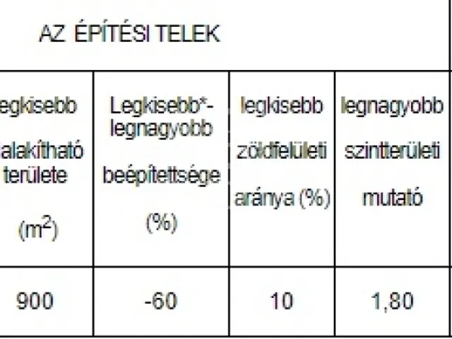 Eladó telek Érd 704 nm