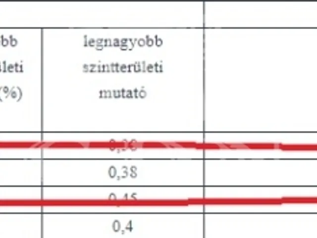 Eladó telek Érd, Parkváros 1243 nm