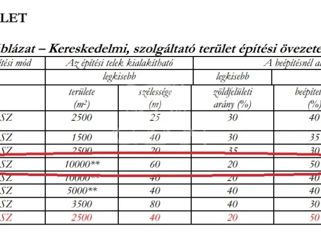 Eladó kereskedelmi és ipari ingatlan Tárnok 10000 nm