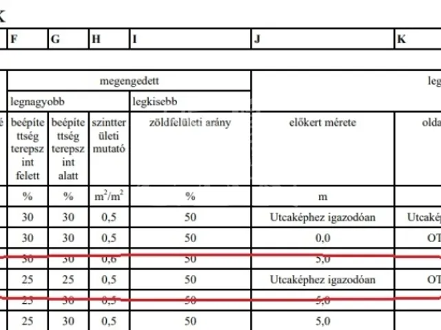 Eladó telek Törökbálint 1462 nm