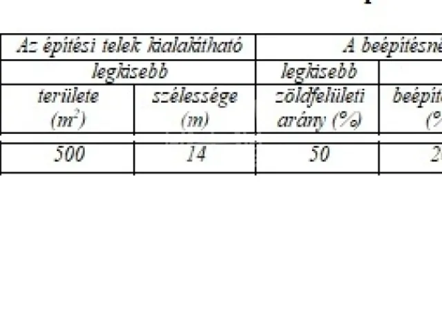 Eladó telek Diósd, Sashegy 758 nm