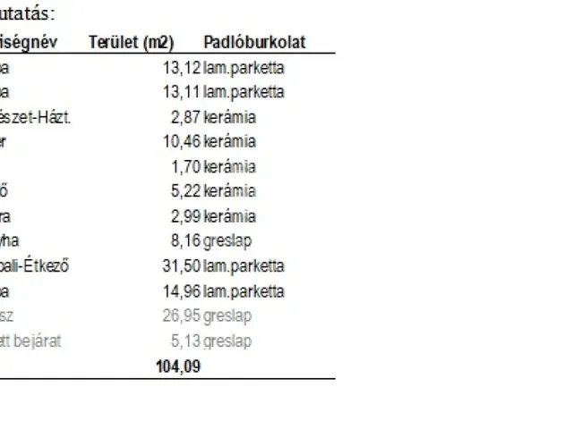 Eladó ház Nagytarcsa 104 nm