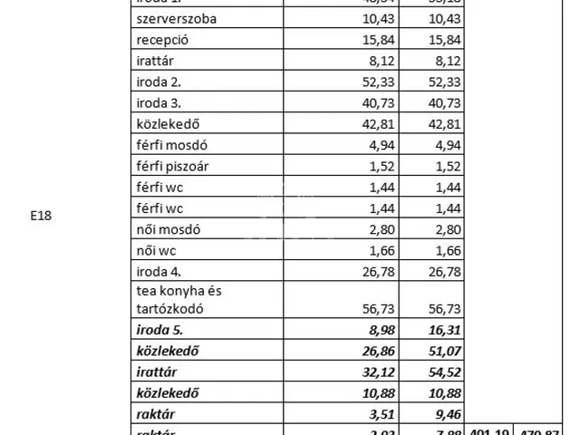 Eladó kereskedelmi és ipari ingatlan Sopron 402 nm