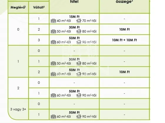 Eladó ház Nagykozár 65 nm