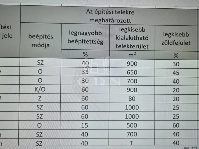 Eladó telek Kulcs 912 nm