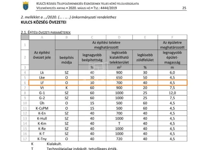 Eladó telek Kulcs 1754 nm
