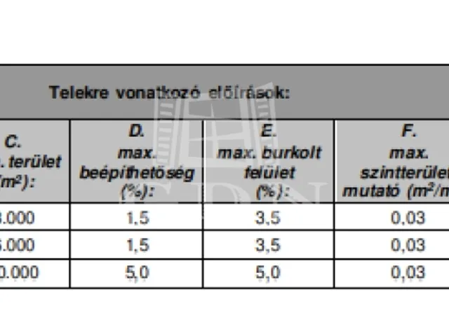 Eladó mezőgazdasági ingatlan Vácrátót 19785 nm