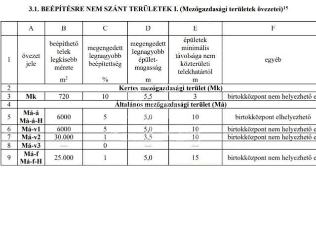 Eladó mezőgazdasági ingatlan Mogyoród 1023 nm