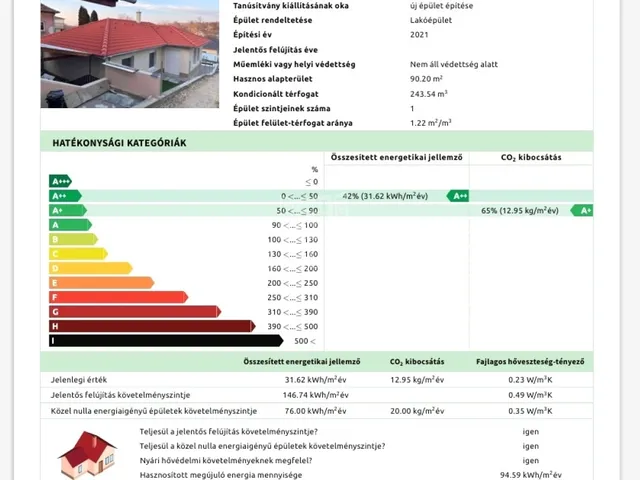 Eladó ház Csömör 91 nm