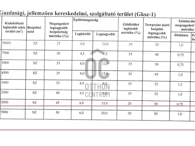 Eladó telek Budapest XX. kerület 9387 nm
