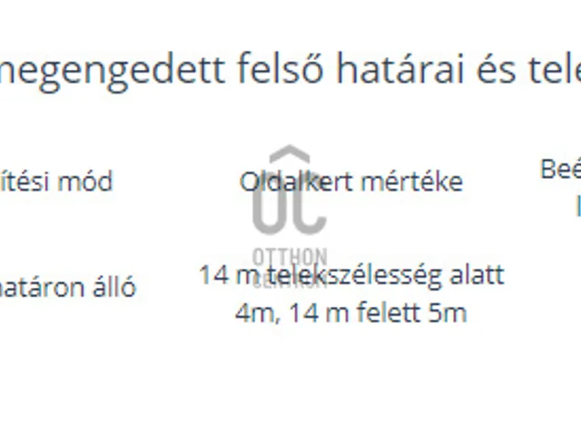 Eladó telek Zalaszentmihály 4500 nm