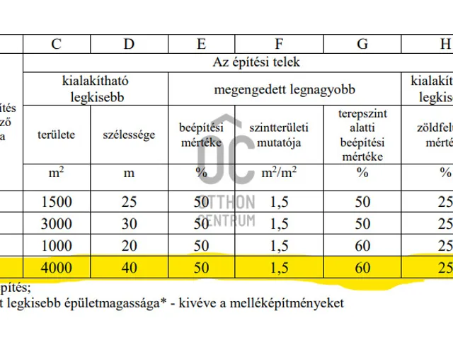 Eladó telek Dunavarsány, Bajai út 42000 nm