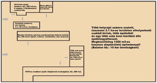 Eladó ház Mencshely 1300 nm