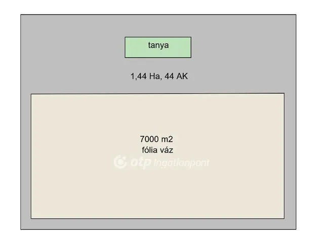 Eladó mezőgazdasági ingatlan Nagybánhegyes 13248 nm