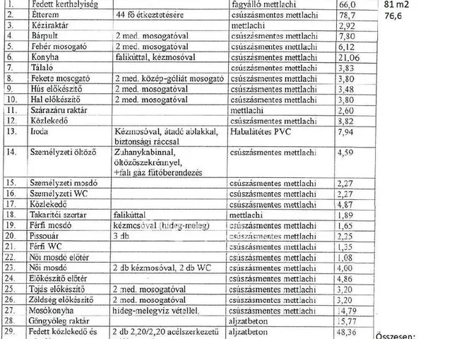 Eladó kereskedelmi és ipari ingatlan Tiszafüred 347 nm