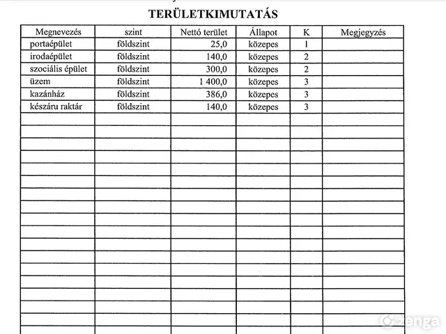 Eladó kereskedelmi és ipari ingatlan Pécs, Györgytelep 2500 nm