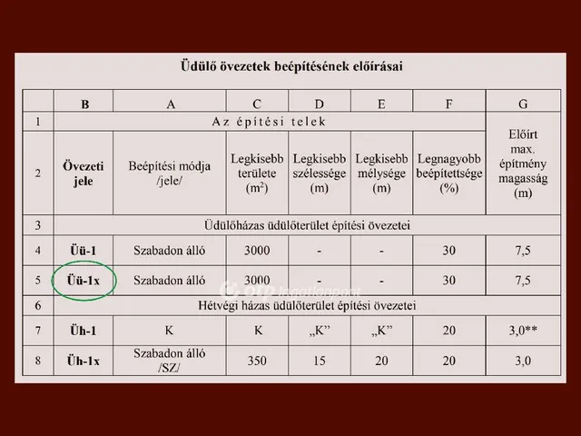 Eladó telek Hajdúnánás 1118 nm