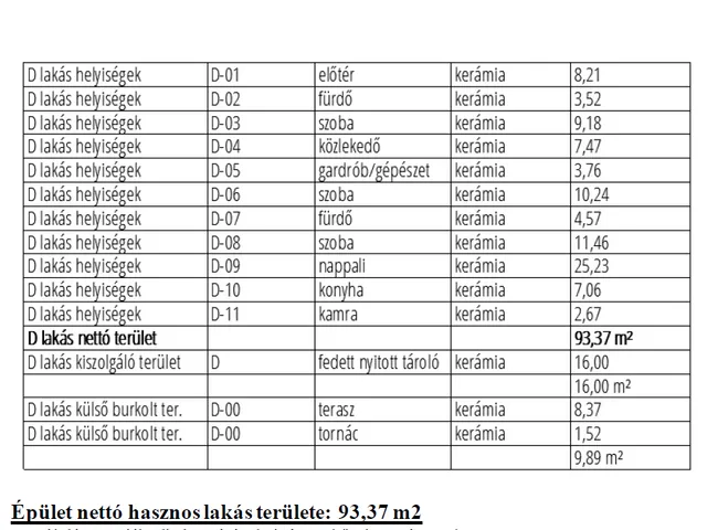 Eladó ház Üllő 98 nm