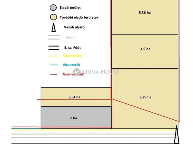Eladó kereskedelmi és ipari ingatlan Dabas 20000 nm