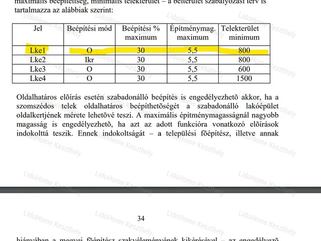 Eladó telek Kéthely 6887 nm