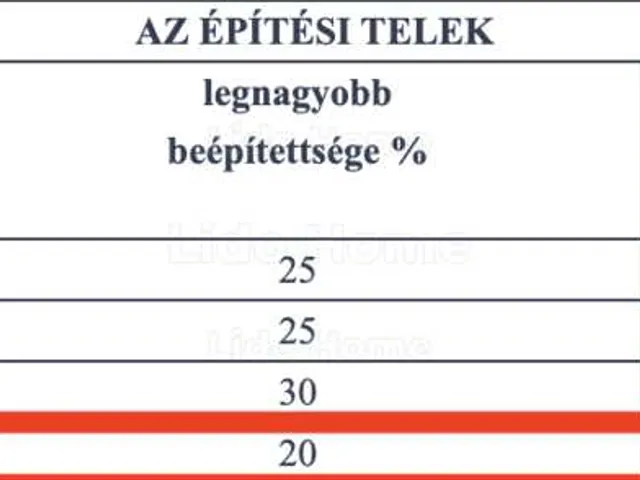Eladó telek Balatonőszöd 640 nm