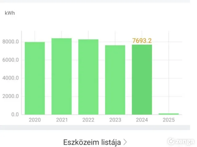 Eladó ház Pilisborosjenő, Tücsök utca 231 nm