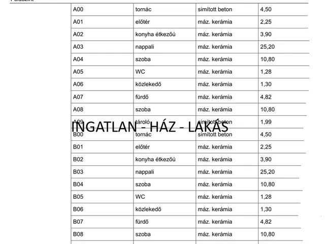 Eladó ház Csörög 70 nm