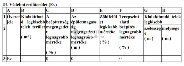 Eladó telek Veszprém 11183 nm