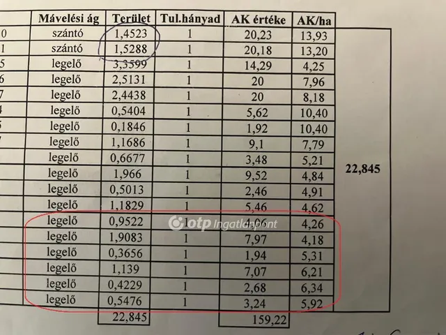 Eladó mezőgazdasági ingatlan Egyek 53356 nm