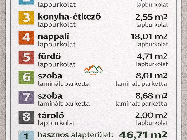 Eladó ház Kiskunlacháza 72 nm