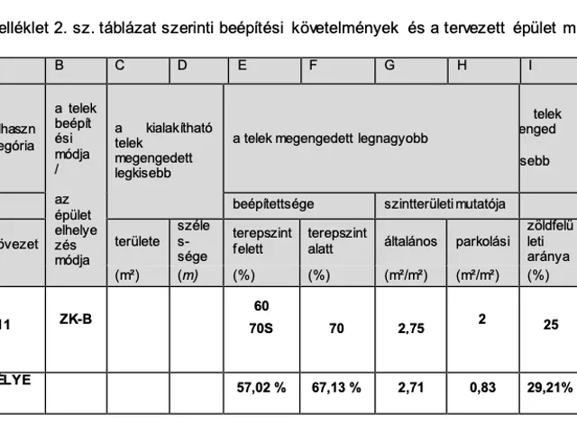 Eladó telek Budapest XIII. kerület, Angyalföld 464 nm