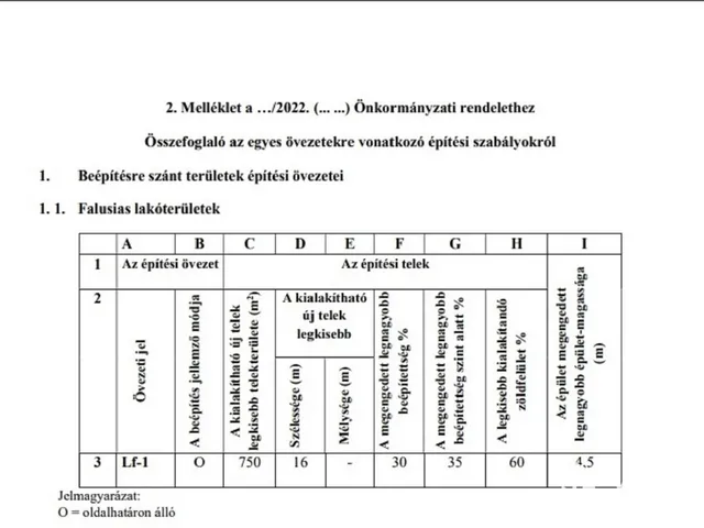 Eladó telek Sződ 1000 nm